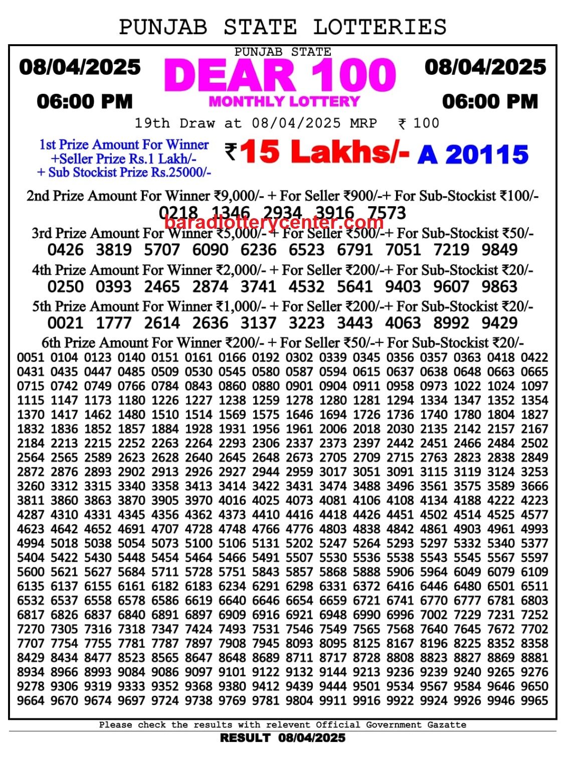 Punjab State Dear 100 Monthly Lottery Result Draw Date 8-4-25 8PM lottery result